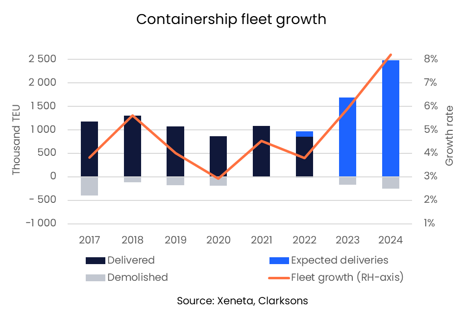 Ocean And Air Freight Market Outlook 2023 Market shifts are on the